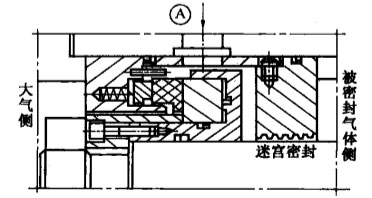 機(jī)械非接觸式氣膜密封之單端面氣膜密封的結(jié)構(gòu)圖 機(jī)械非接觸式氣膜密封之單端面氣膜密封的結(jié)構(gòu)圖