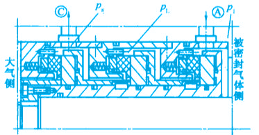 機械非接觸式氣膜密封之三端面串聯氣膜密封的結構圖 機械非接觸式氣膜密封之三端面串聯氣膜密封的結構圖