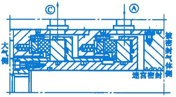 機(jī)械非接觸式氣膜密封之串聯(lián)氣膜密封的結(jié)構(gòu)圖