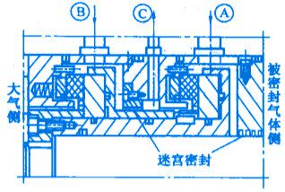 機(jī)械非接觸式氣膜密封之帶中間迷宮密封的氣膜密封的結(jié)構(gòu)圖