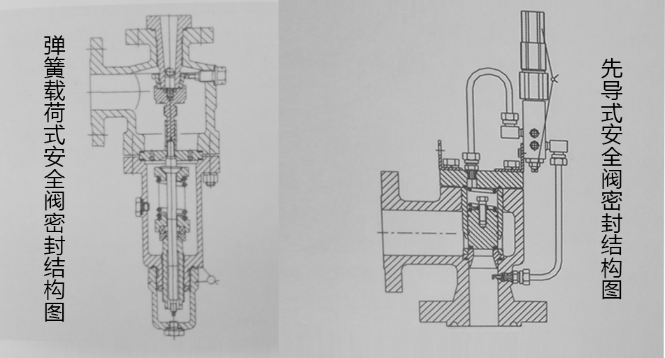 o型密封圈，安全閥密封圈結(jié)構(gòu)圖