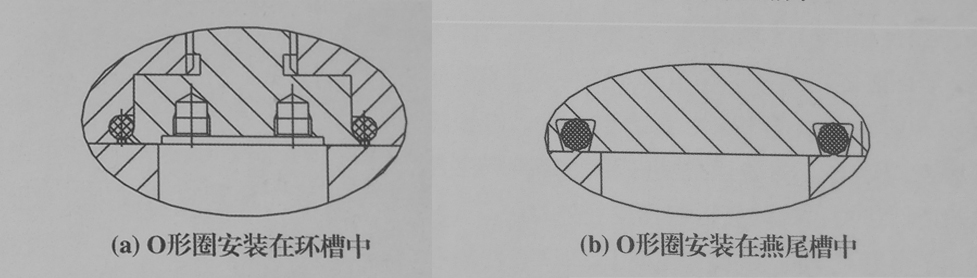 o型密封圈，閥密座封圈結構圖