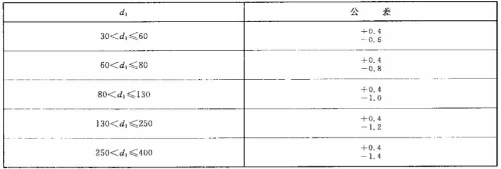 汽車油封唇口直徑公差表