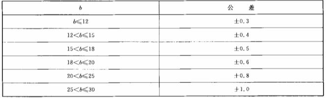 汽車油封標(biāo)準(zhǔn)基本寬度公差規(guī)格表 汽車油封標(biāo)準(zhǔn)基本寬度公差規(guī)格表