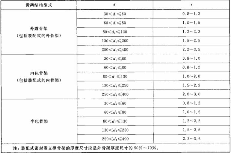 汽車油封的骨架厚度規格表 汽車油封的骨架厚度規格表