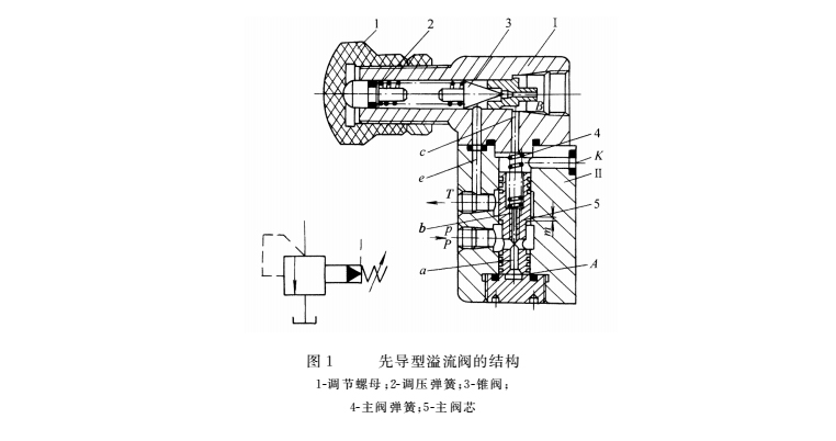液壓密封件的三節同心結構溢流閥結構圖