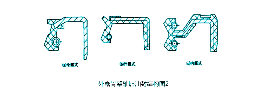 外露骨架軸唇油封結構圖