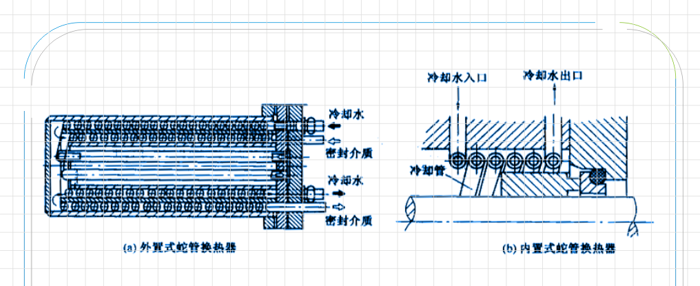 液壓密封件中的蛇管冷卻器方式結構平面圖