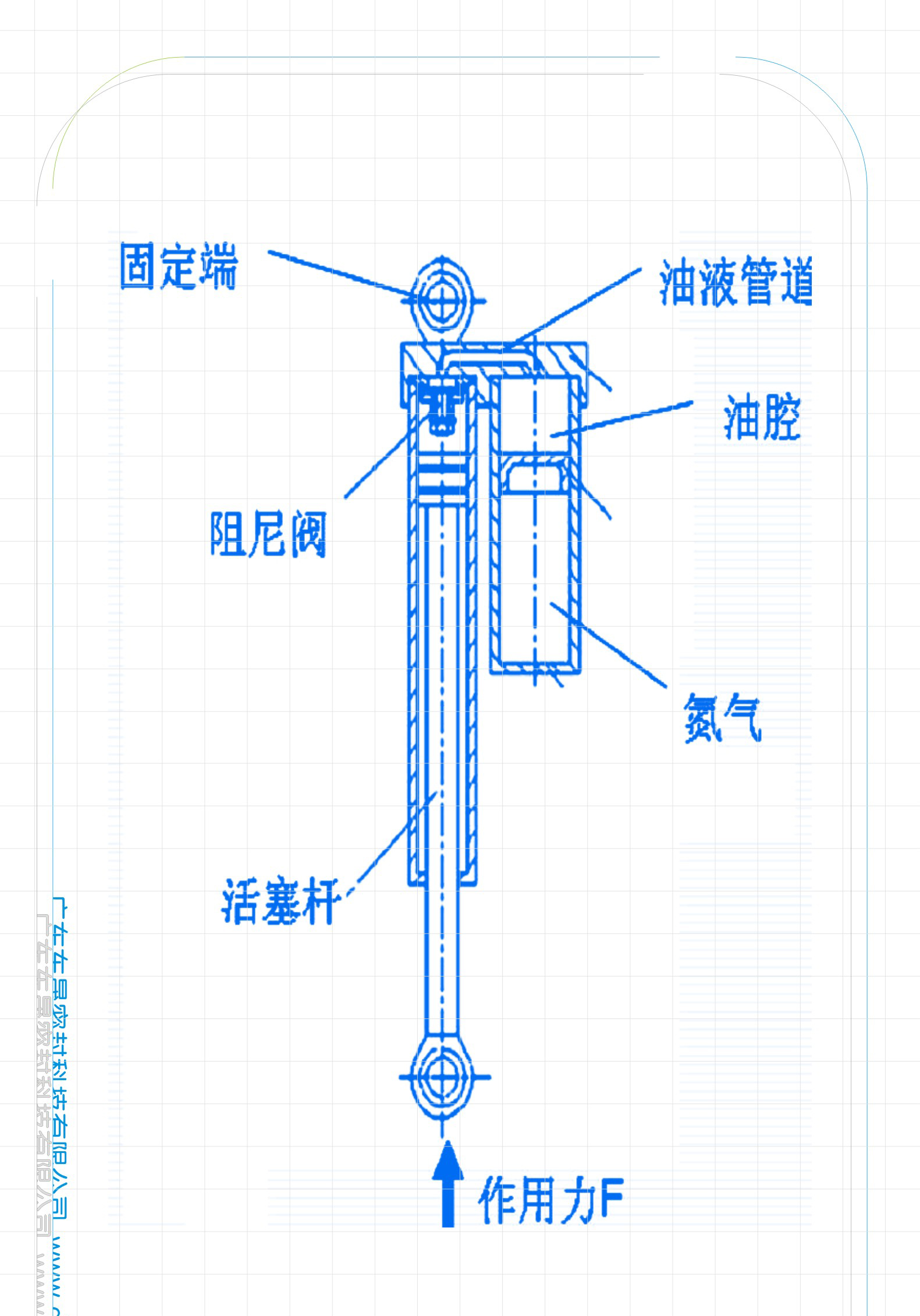 橡膠汽車密封件的氣體彈簧類型分類結構圖