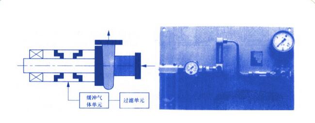 橡膠氣膜密封液壓泵用氣體輔助系統及其實物圖
