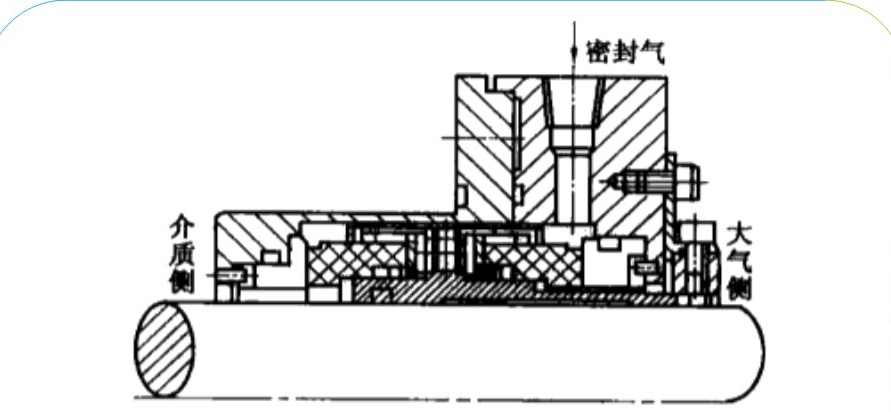 1液壓泵橡膠外壓式雙端面氣膜密封的結(jié)構(gòu)圖