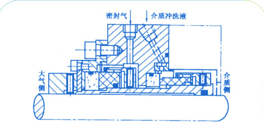 橡膠串聯(lián)備用氣膜密封的結(jié)構(gòu)圖