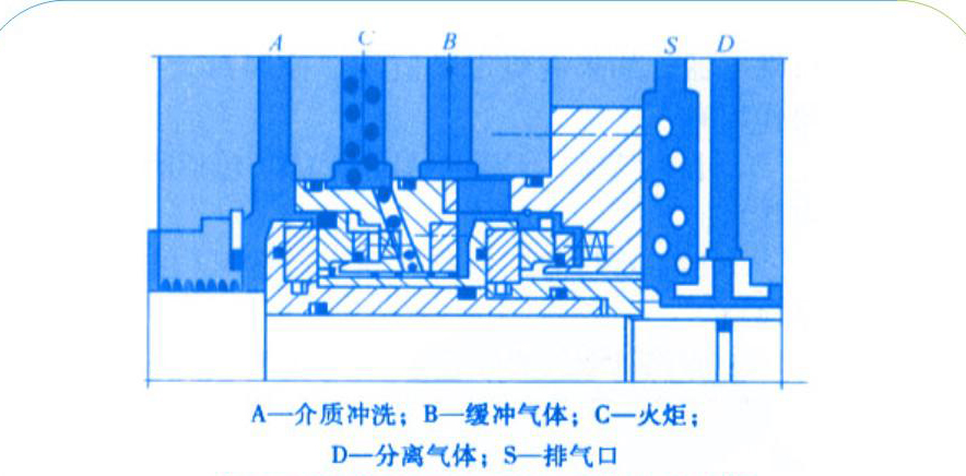 1橡膠密封帶中間迷宮的串聯的結構圖