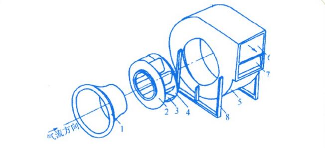 離心風機結構圖(橡膠氣膜密封件) 離心風機結構圖(橡膠氣膜密封件)