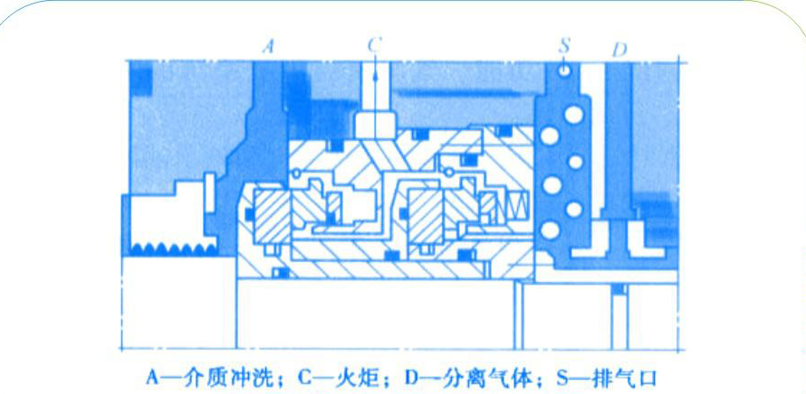 2橡膠串聯式氣膜密封的結構圖