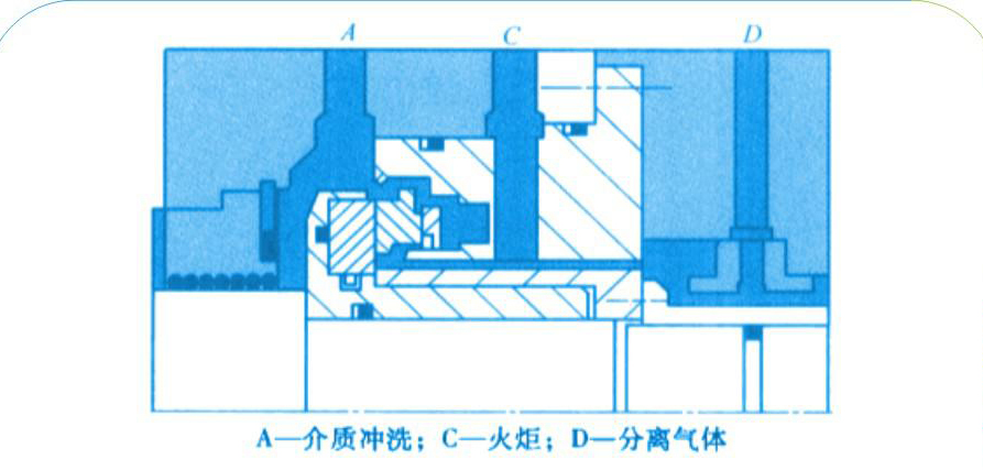 4橡膠單端面氣膜密封結構圖（圖1）
