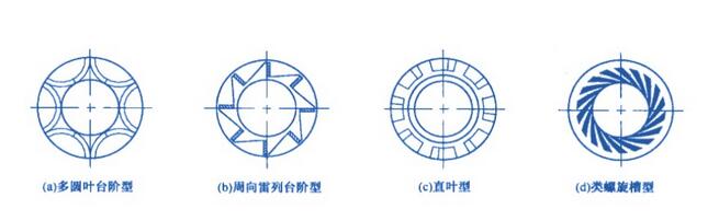 非接觸式液膜密封上游泵用密封端面結構圖 非接觸式液膜密封上游泵用密封端面結構圖