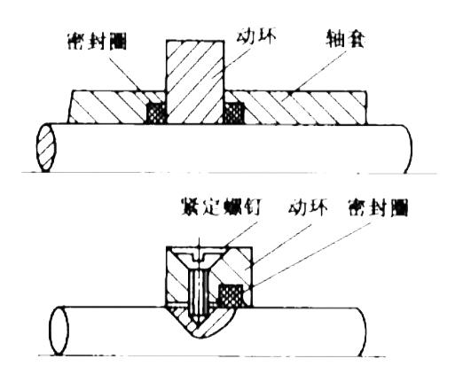 動環的轉軸直接傳動方式的結構圖