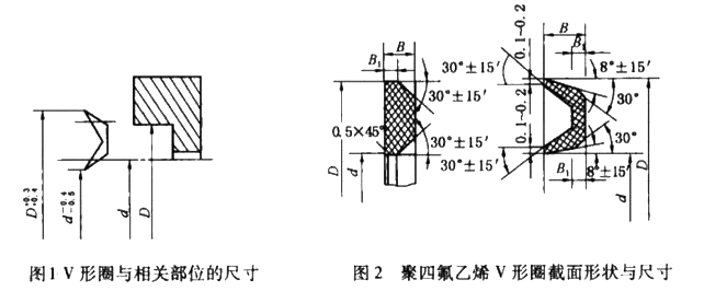 機械V型密封圈的密封環(huán)形狀及尺寸設(shè)計都有什么要求？