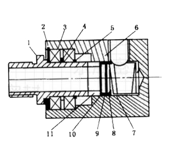 機械密封中的旋轉接頭結構截面圖