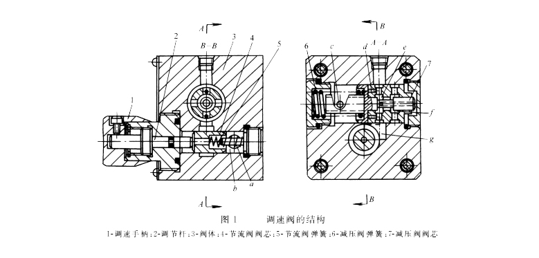 液壓密封件系統之調速閥的結構圖