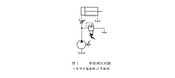 液壓密封件之單級調壓回路結構圖
