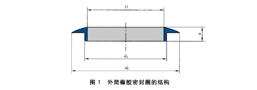 外筒橡膠密封圈的結構圖
