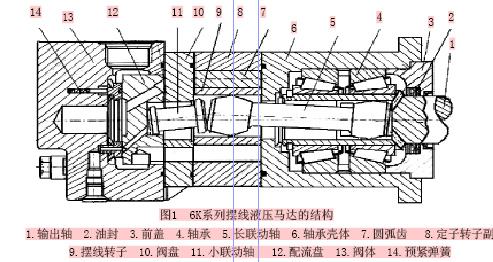 液壓馬達油封結構圖