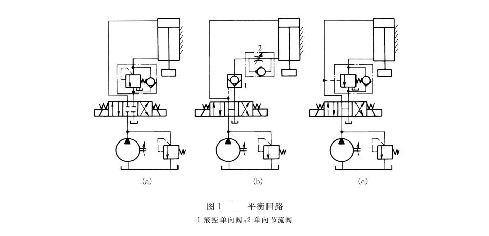 液壓密封件的三種平衡回路結構圖