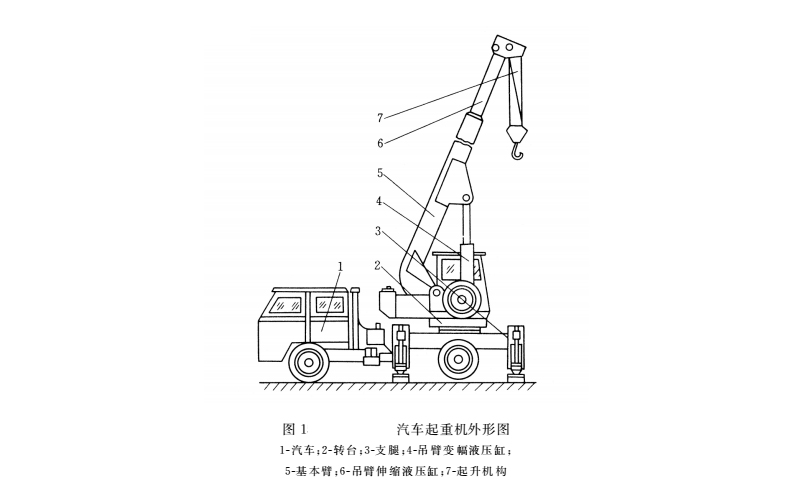 汽車起重機外形圖
