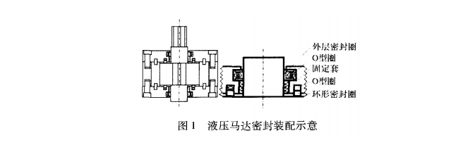 液壓馬達油封的配件安裝示意圖