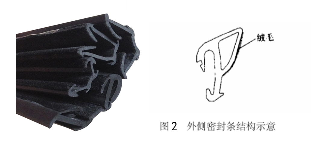 內外側汽車密封條