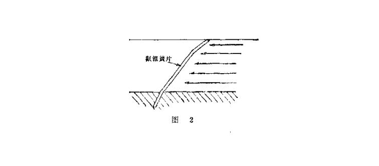 金屬截錐簧片密封件結(jié)構(gòu)圖