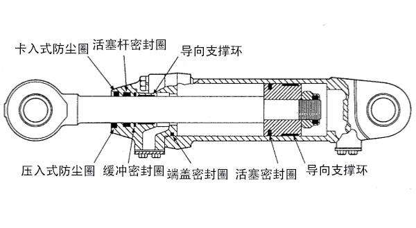 工程機械油缸密封結構圖