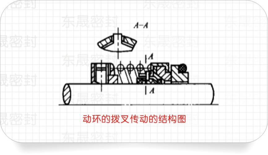 動環的撥叉傳動的結構圖