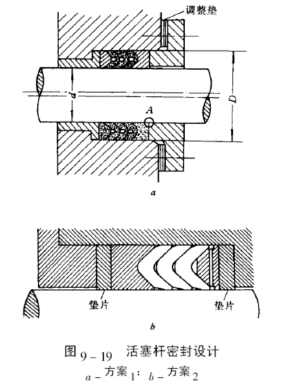 活塞桿密封結(jié)構(gòu)設計圖