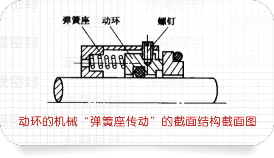 動(dòng)環(huán)（密封環(huán)）的彈簧座的密封結(jié)構(gòu)圖