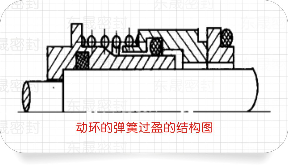 動密封環的彈簧過盈的密封結構圖