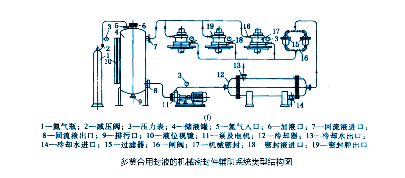 多釜合用封液的機械密封圈件輔助系統類型結構圖