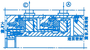 機(jī)械非接觸式氣膜密封之串聯(lián)氣膜密封的結(jié)構(gòu)圖