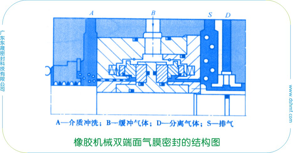 橡膠機(jī)械雙端面氣膜密封件的結(jié)構(gòu)圖