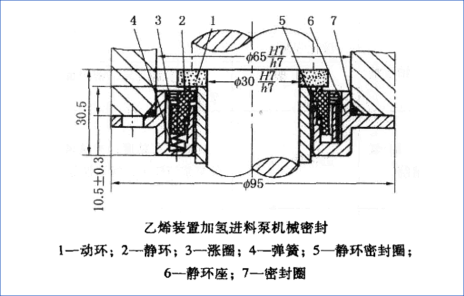 高速運轉的機械密封件結構圖
