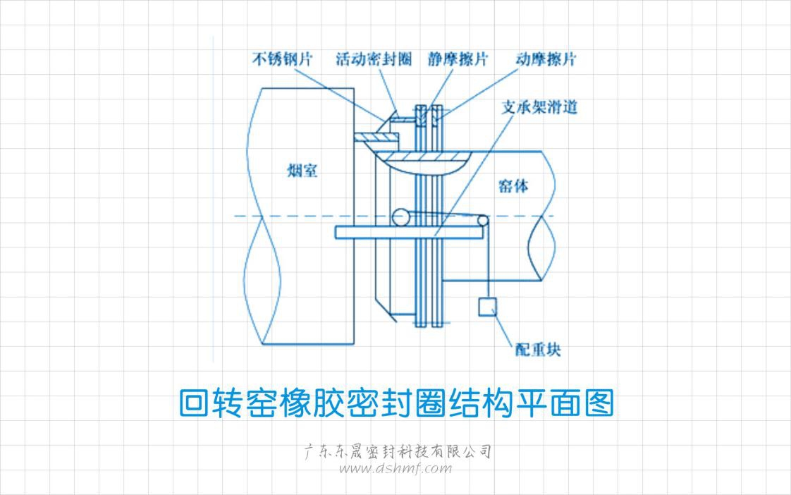回轉窯橡膠密封件結構平面圖