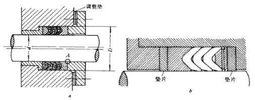 活塞桿V型密封件的密封設(shè)計(jì)