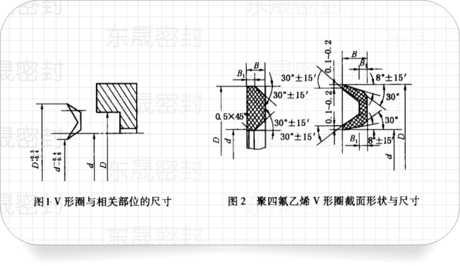 V型密封圈尺寸及截面形狀尺寸圖