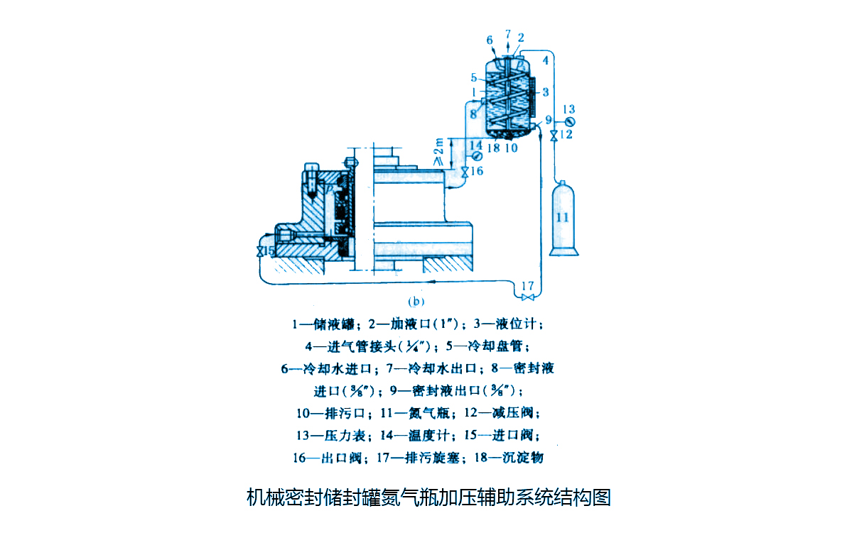 機械密封件儲封罐氮氣瓶加壓輔助系統類型結構圖 機械密封件儲封罐氮氣瓶加壓輔助系統類型結構圖