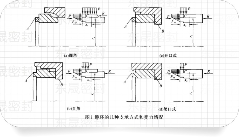 機械密封件專用靜密封環(huán)的4種支承方式和受力結構圖