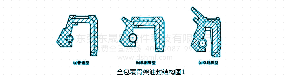 全包覆骨架油封結構圖