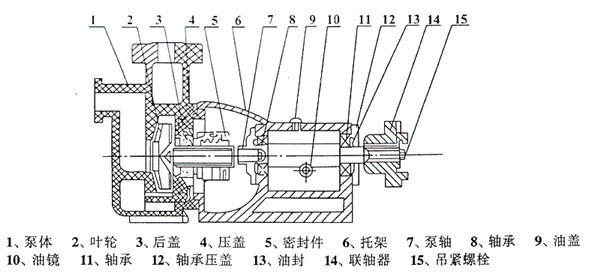 機械密封件,輔助密封