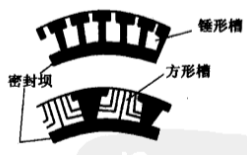 典型流體雙向槽氣膜密封圈結(jié)構(gòu)圖 典型流體雙向槽氣膜密封圈結(jié)構(gòu)圖